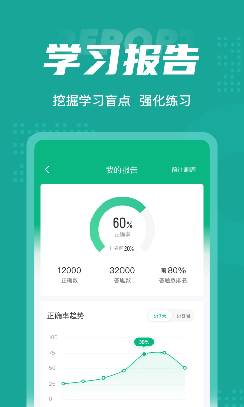 执业药师考试聚题库app图片2