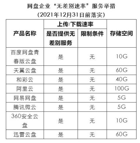 百度网盘青春版内测资格如何获取 12月20日开启内测图片3