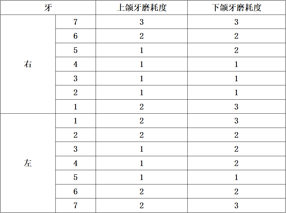 犯罪大师无名尸体年龄推断篇答案图片3