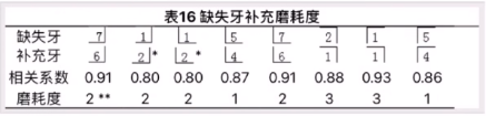 犯罪大师无名尸体年龄推断篇答案图片8