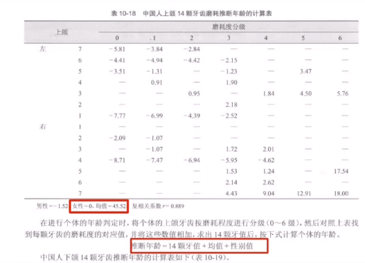 犯罪大师无名尸体年龄推断篇答案图片11