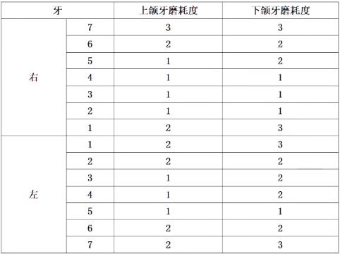 犯罪大师无名尸体年龄推断篇答案图片10
