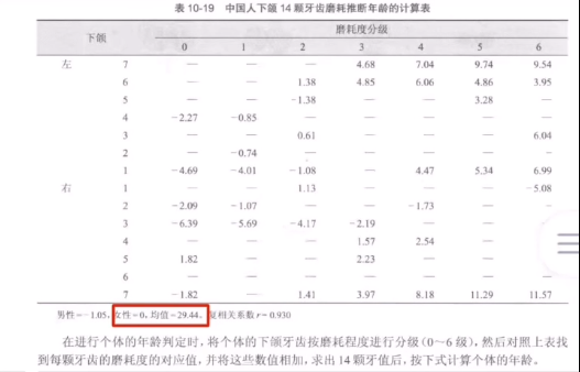 犯罪大师无名尸体年龄推断篇答案图片12