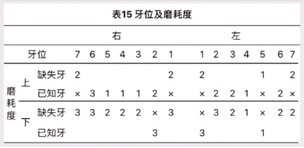 犯罪大师无名尸体年龄推断篇答案图片7