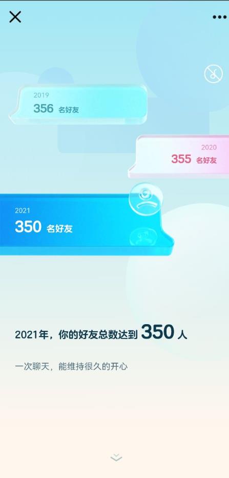 qq年度数据报告2021图片4