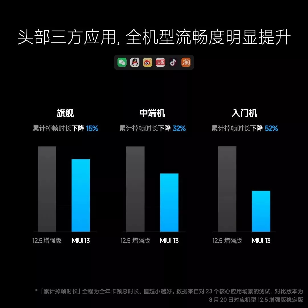 miui13开发版内测版图片2