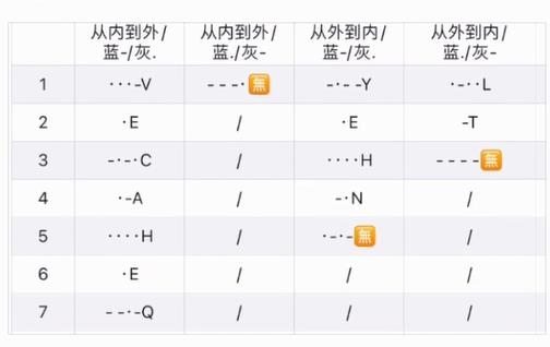 犯罪大师墙上的画答案图片3