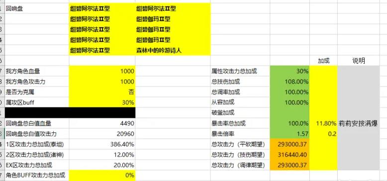 悠久之树水盘回响搭配攻略 水盘回响队伍搭配图片1