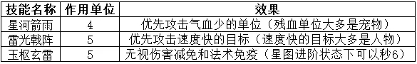 神武4手游鬼谷怎么玩？鬼谷技能阵容搭配攻略图片14