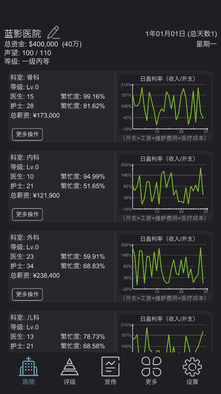 模拟经营医院游戏图片1