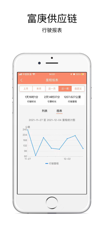 富庚供应链监管车辆app手机版图2