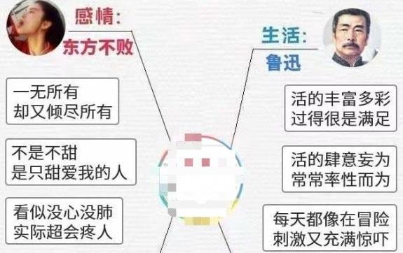 2020你活的最像谁测试入口 你活的最像谁在哪玩？