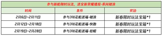 王者荣耀2021抢鲲大作战怎么玩？花船送福抢鲲大作战活动攻略图片2