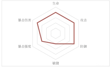 忘川风华录卫子夫怎么样？卫子夫技能介绍图片1