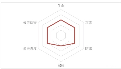 忘川风华录红拂女技能强度分析 红拂女强度介绍图片1