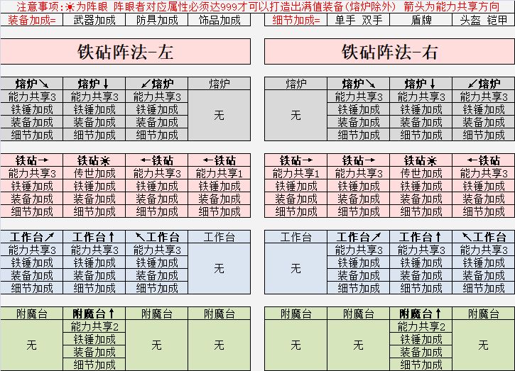 英雄迷宫冒险武器极限打造攻略 阵法加技巧攻略图片1