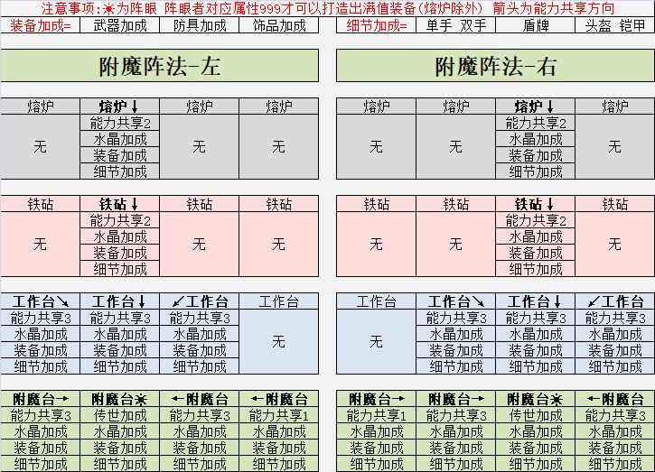 英雄迷宫冒险武器极限打造攻略 阵法加技巧攻略图片5