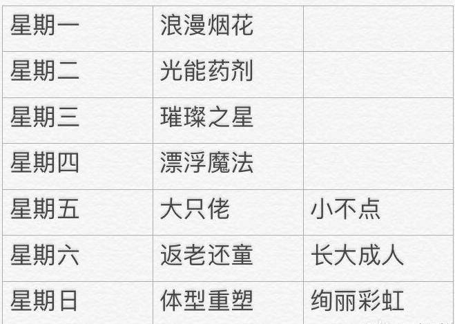 光遇点燃20根蜡烛任务 11.9每日任务与蜡烛位置攻略图片16