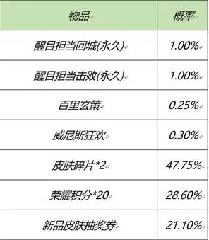 王者荣耀2021元宵节活动福利一览 元宵节活动2021攻略大全图片12