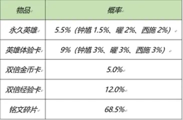 王者荣耀2021元宵节活动福利一览 元宵节活动2021攻略大全图片8