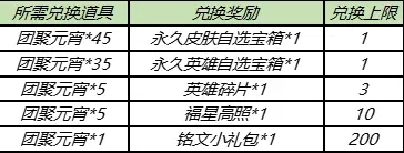 王者荣耀2021元宵节活动福利一览 元宵节活动2021攻略大全图片4