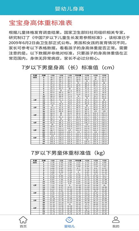 柚子健康记app图片1