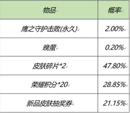 王者荣耀2021元宵节活动福利一览 元宵节活动2021攻略大全图片10