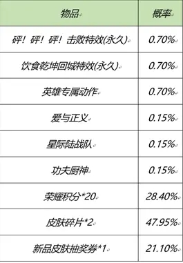 王者荣耀2021元宵节活动福利一览 元宵节活动2021攻略大全图片11