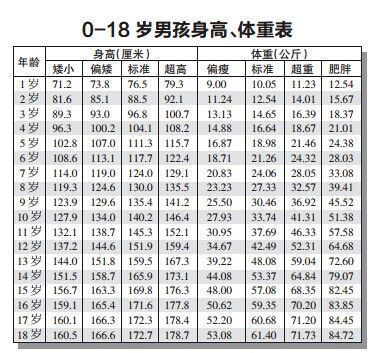 hikaku-sitatter身高软件怎么弄？hikaku-sitatter使用教程及入口