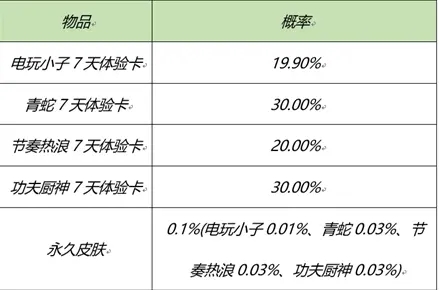 王者荣耀2021元宵节活动福利一览 元宵节活动2021攻略大全图片14