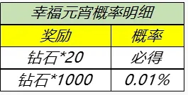 王者荣耀2021元宵节活动福利一览 元宵节活动2021攻略大全图片2