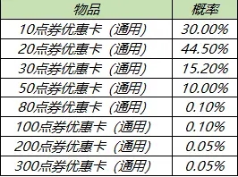 王者荣耀2021元宵节活动福利一览 元宵节活动2021攻略大全图片13