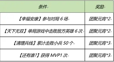 王者荣耀2021元宵节活动福利一览 元宵节活动2021攻略大全图片7