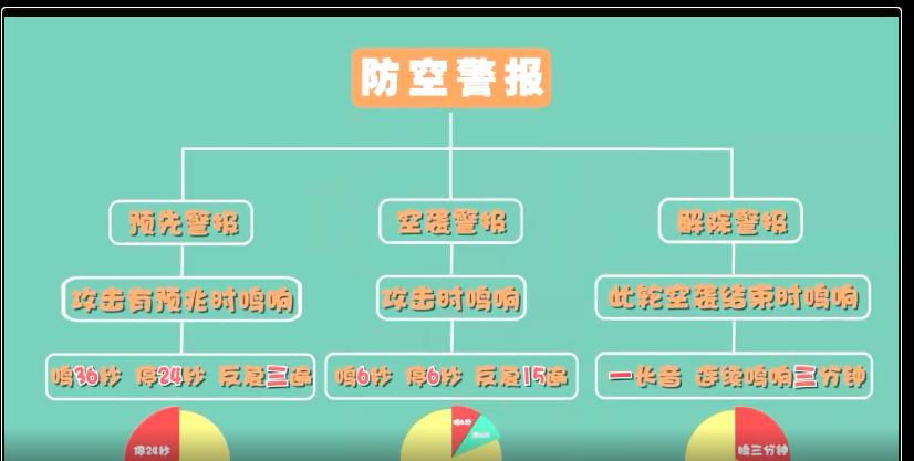 学习人防防护措施提高防空防灾意识专题教育课官网学习地址图1