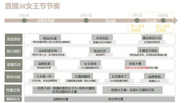 2021淘宝女神节活动开启时间 2021淘宝女神节活动直播38女王流程介绍