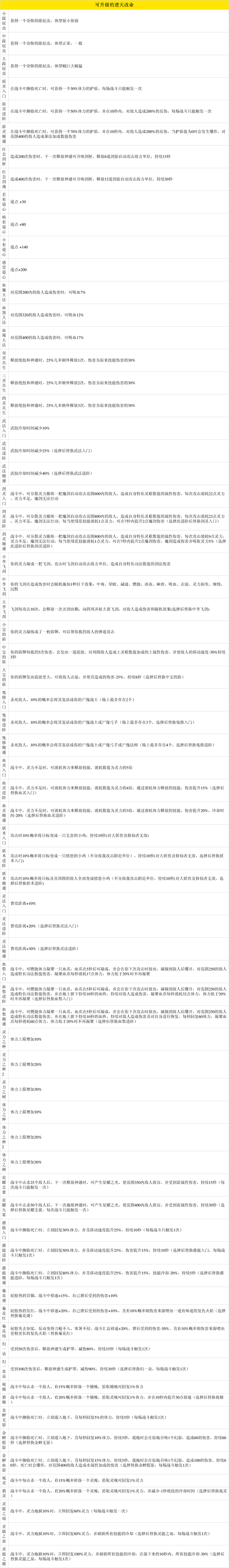 鬼谷八荒0.9学习版图片4