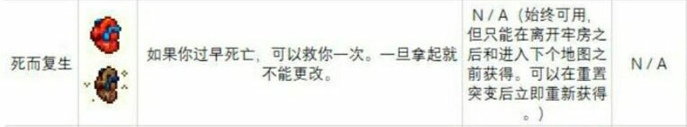 重生细胞变异推荐 什么变异好用？图片8