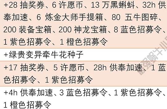 最强蜗牛春节礼包怎么样？春节充值福利计算