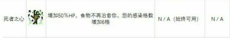 重生细胞变异推荐 什么变异好用？图片7