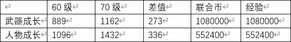 终末阵线伊诺贝塔武器升级推荐 武器升养成攻略图片2