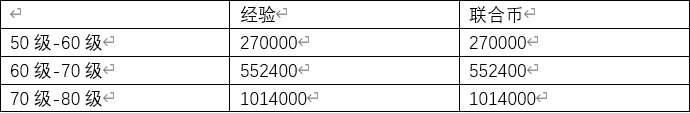 终末阵线伊诺贝塔联合币有什么用？联合币怎么获得？图片1