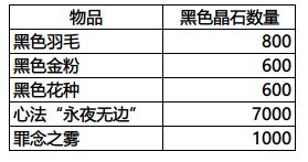 影之刃3春节活动有哪些？春节活动玩法攻略图片8