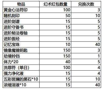影之刃3春节活动有哪些？春节活动玩法攻略图片4