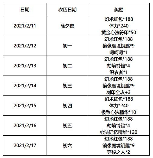 影之刃3春节活动有哪些？春节活动玩法攻略图片2