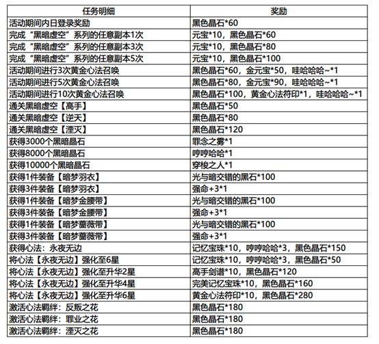 影之刃3春节活动有哪些？春节活动玩法攻略图片9