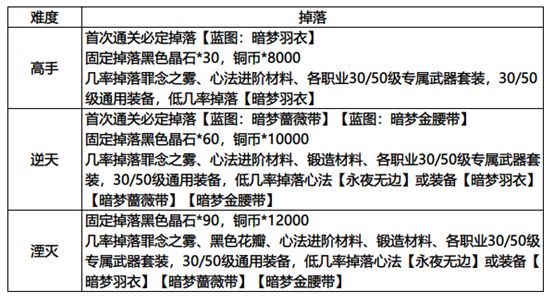 影之刃3春节活动有哪些？春节活动玩法攻略图片7