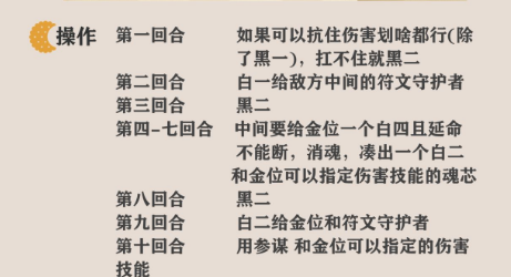 万象物语愚者高塔通关攻略大全 愚者高塔打法心得分享图片7