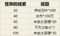 幻书启世录帷幕将启之时活动攻略大全 线索快速获取攻略图片2