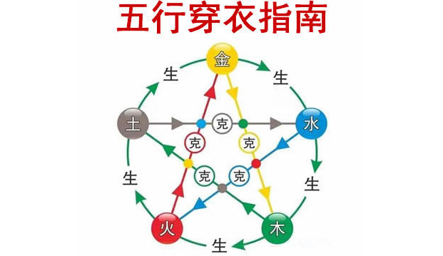 2021年3月17日五行穿衣指南 3月17日五行穿衣每日分享