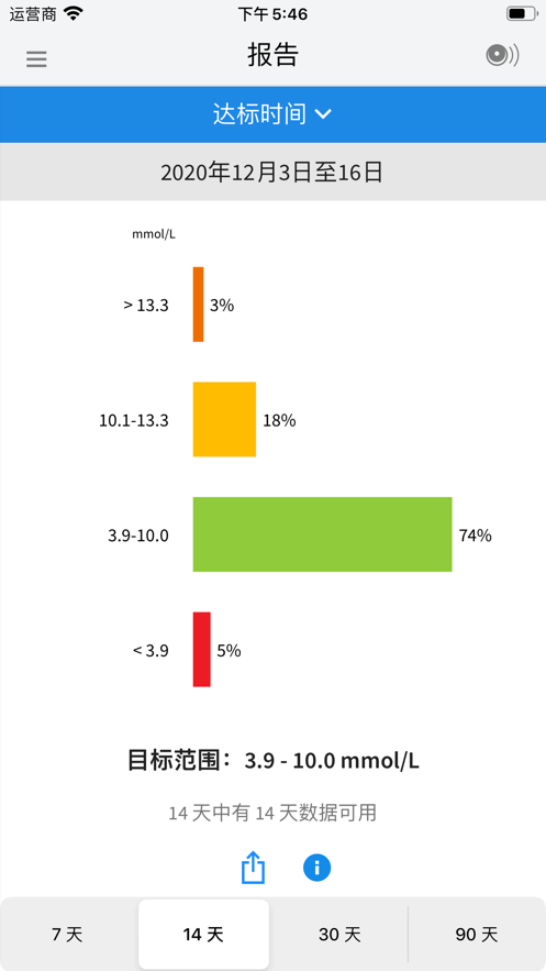 雅培瞬感APP图1